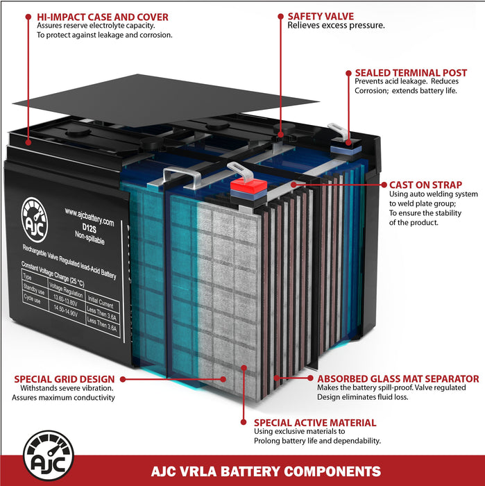 Great Dane Gateway 52 Zero-Turn 12V 18Ah Rasenmäher und Traktor Ersatz-Akku-6